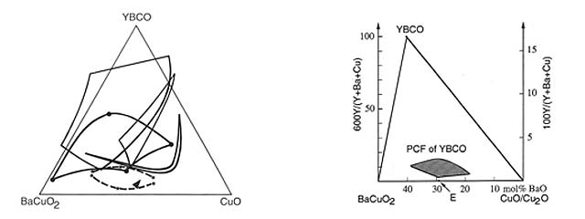 published PCF in comparison to our PCF